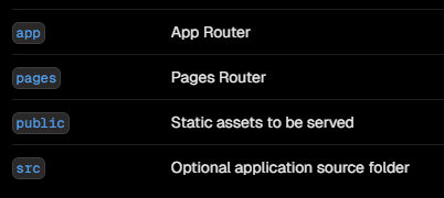 Root level folders