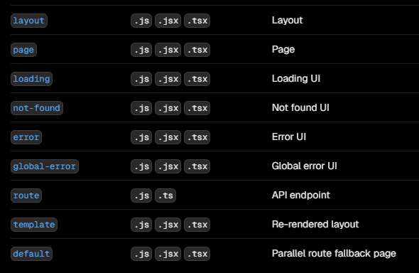 Routing files